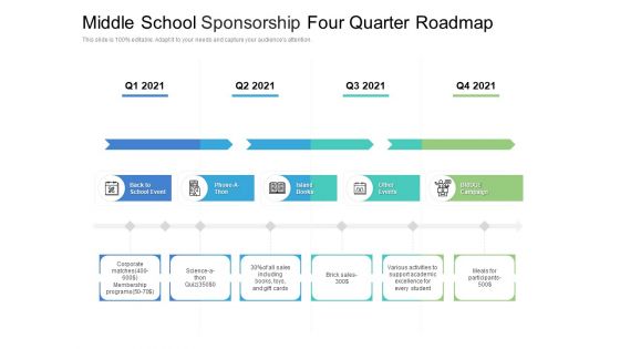 Middle School Sponsorship Four Quarter Roadmap Professional