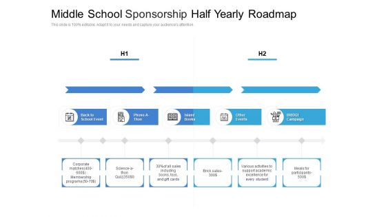 Middle School Sponsorship Half Yearly Roadmap Microsoft