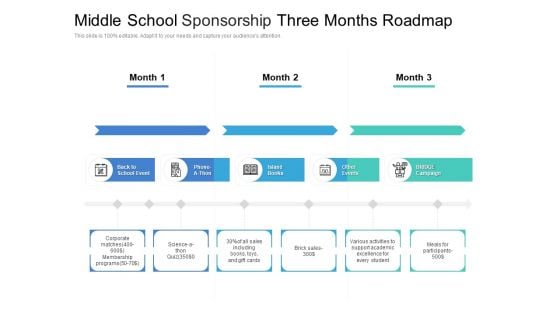 Middle School Sponsorship Three Months Roadmap Demonstration