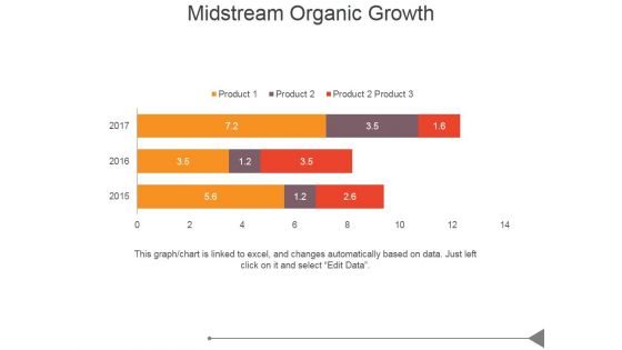 Midstream Organic Growth Ppt PowerPoint Presentation Graphics