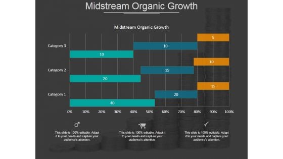 Midstream Organic Growth Ppt PowerPoint Presentation Slides Good