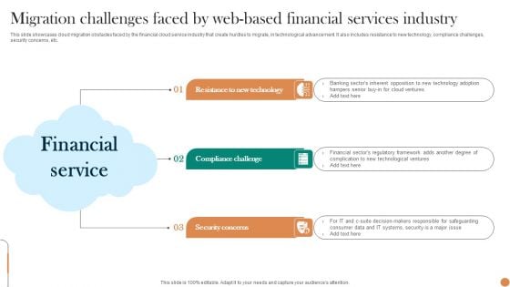 Migration Challenges Faced By Web Based Financial Services Industry Professional PDF