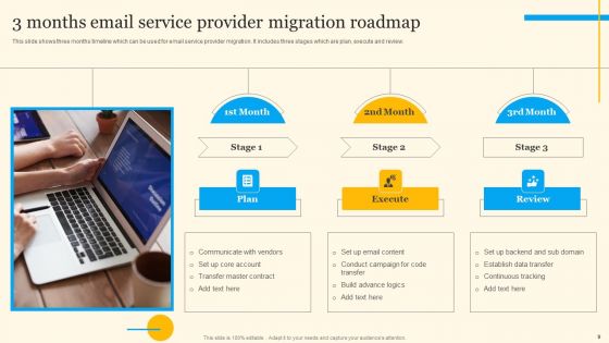 Migration Roadmap Ppt PowerPoint Presentation Complete Deck With Slides