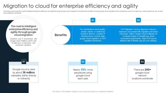 Migration To Cloud For Enterprise Efficiency And Agility Professional PDF