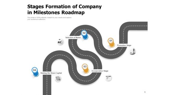 Milestone Charting Roadmap Business Goals Ppt PowerPoint Presentation Complete Deck