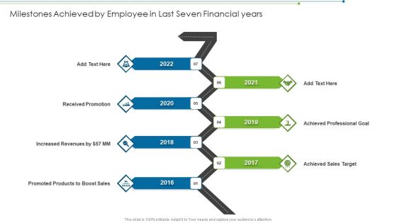 Milestones Achieved By Employee In Last Seven Financial Years Icons PDF