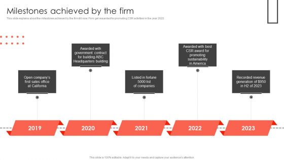 Milestones Achieved By The Firm Construct Project Feasibility Analysis Report Slides PDF