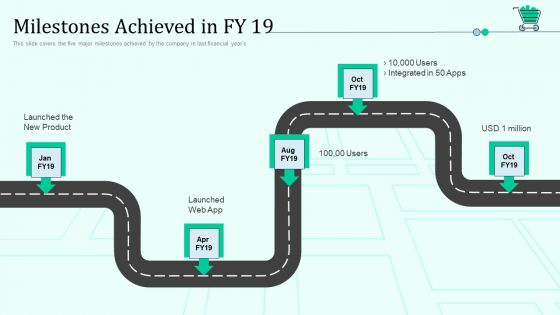 Milestones Achieved In FY 19 Retail Outlet Positioning And Merchandising Approaches Themes PDF