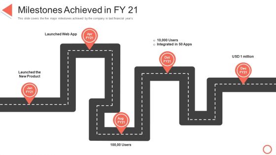 Milestones Achieved In FY 21 STP Approaches In Retail Marketing Information PDF