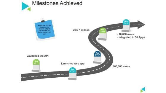 Milestones Achieved Ppt PowerPoint Presentation Gallery Files