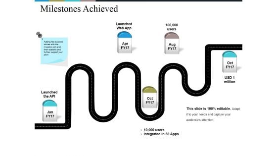 Milestones Achieved Ppt PowerPoint Presentation Gallery Guide