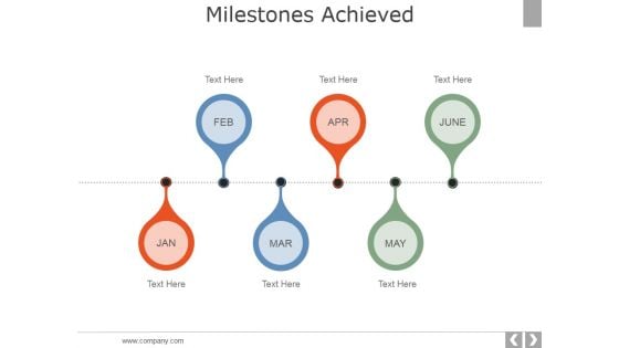 Milestones Achieved Ppt PowerPoint Presentation Infographic Template Format Ideas
