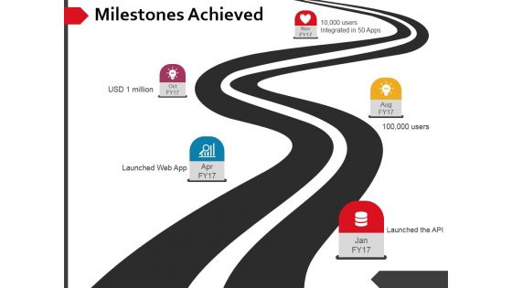 Milestones Achieved Ppt PowerPoint Presentation Inspiration Outfit