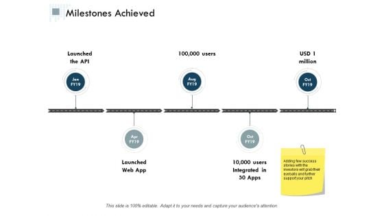 Milestones Achieved Ppt Powerpoint Presentation Inspiration Summary