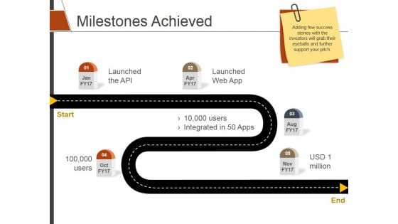 Milestones Achieved Ppt PowerPoint Presentation Model Inspiration
