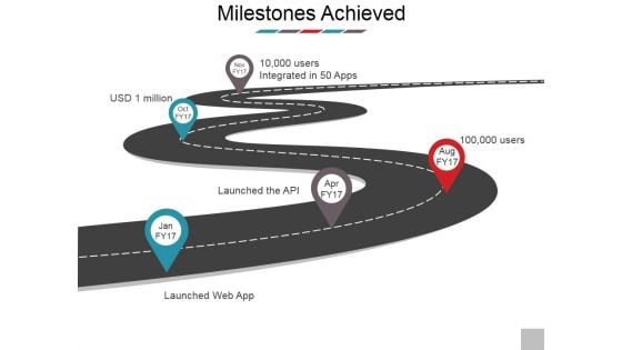 Milestones Achieved Ppt PowerPoint Presentation Outline Show