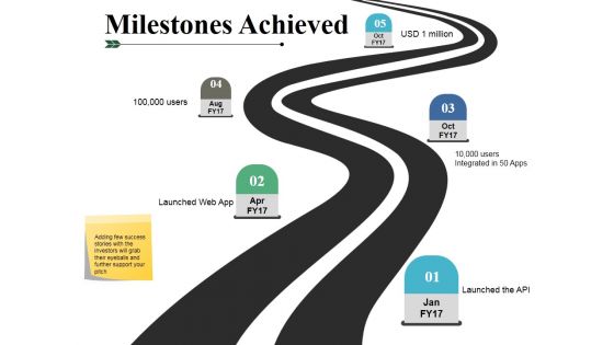 Milestones Achieved Ppt PowerPoint Presentation Summary Skills