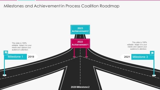 Milestones And Achievement In Process Coalition Roadmap Guidelines PDF