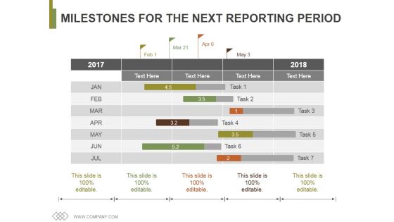 Milestones For The Next Reporting Period Ppt PowerPoint Presentation Infographics Display