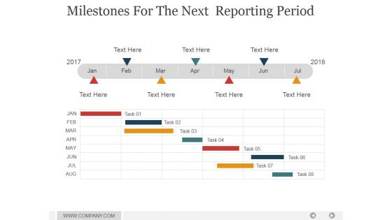 Milestones For The Next Reporting Period Ppt PowerPoint Presentation Slides