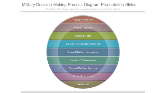 Military Decision Making Process Diagram Presentation Slides
