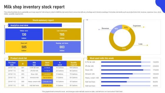 Milk Shop Inventory Stock Report Structure PDF