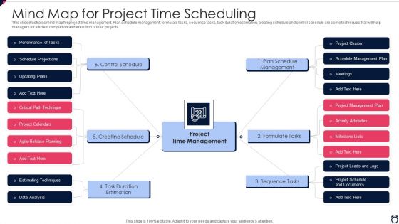 Mind Map For Project Time Scheduling Topics PDF