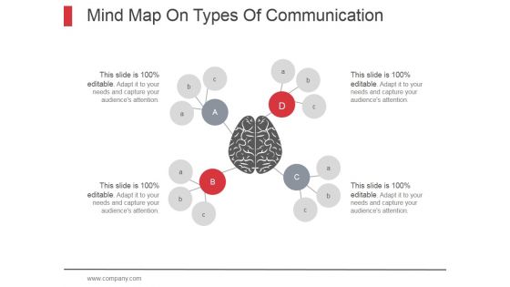 Mind Map On Types Of Communication Ppt PowerPoint Presentation Professional