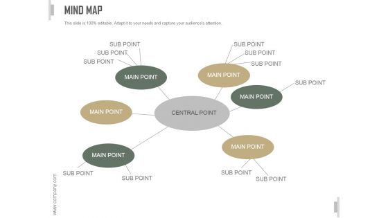 Mind Map Ppt PowerPoint Presentation Show