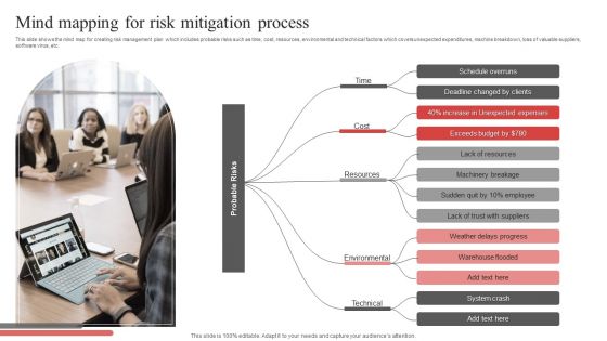 Mind Mapping For Risk Mitigation Process Ppt PowerPoint Presentation Gallery Topics PDF