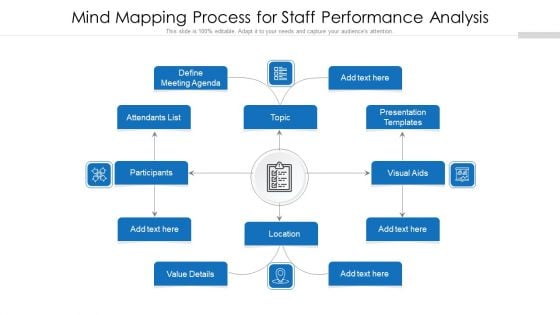 Mind Mapping Process For Staff Performance Analysis Ppt Infographics Smartart PDF