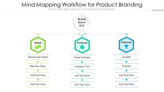 Mind Mapping Workflow For Product Branding Ppt Model Rules PDF