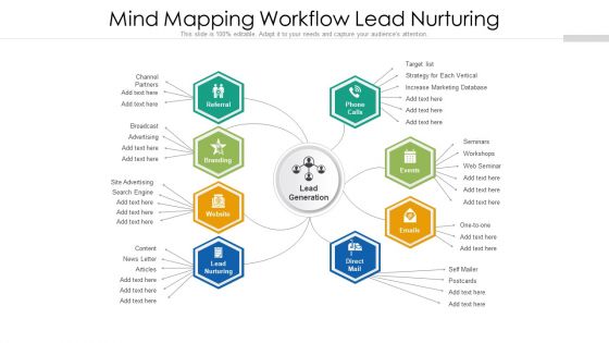 Mind Mapping Workflow Lead Nurturing Ppt Infographic Template Clipart PDF