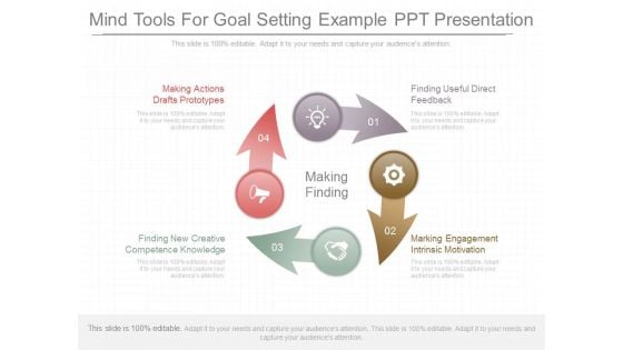 Mind Tools For Goal Setting Example Ppt Presentation