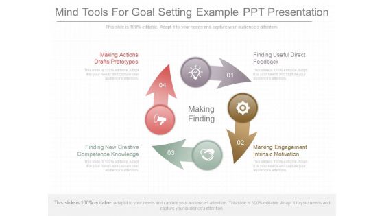 Mind Tools For Goal Setting Example Ppt Presentation Mind Tools For Goal Setting Example Ppt Presentation