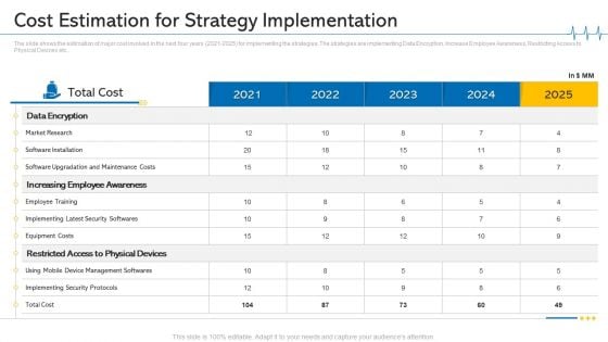 Minimize Cloud Risks Medical Care Business Case Competition Cost Estimation For Strategy Implementation Designs PDF