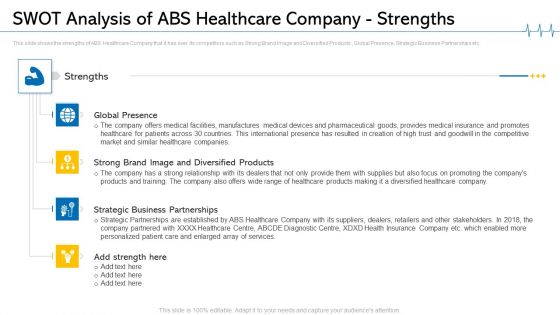 Minimize Cloud Risks Medical Care Business Case Competition SWOT Analysis Of ABS Healthcare Company Strengths Sample PDF