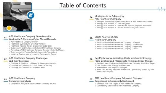 Minimize Cloud Risks Medical Care Business Case Competition Table Of Contents Ideas PDF