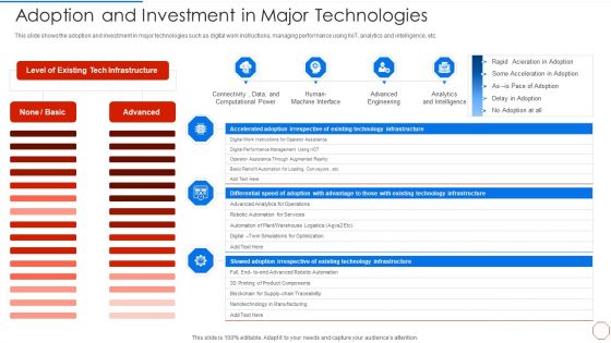 Minimizing Operational Cost Through Iot Virtual Twins Implementation Adoption And Investment Ideas PDF