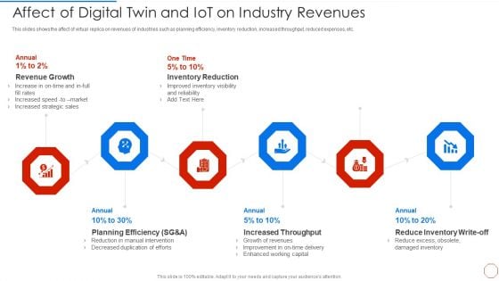 Minimizing Operational Cost Through Iot Virtual Twins Implementation Affect Of Digital Twin Demonstration PDF