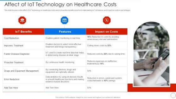 Minimizing Operational Cost Through Iot Virtual Twins Implementation Affect Of Iot Technology Topics PDF