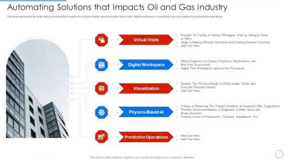 Minimizing Operational Cost Through Iot Virtual Twins Implementation Automating Solutions Themes PDF