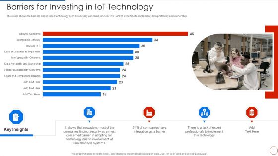 Minimizing Operational Cost Through Iot Virtual Twins Implementation Barriers For Investing In Iot Microsoft PDF