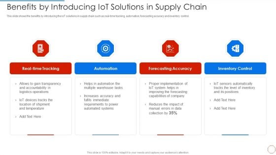 Minimizing Operational Cost Through Iot Virtual Twins Implementation Benefits By Introducing Iot Pictures PDF