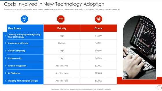 Minimizing Operational Cost Through Iot Virtual Twins Implementation Costs Involved New Technology Topics PDF