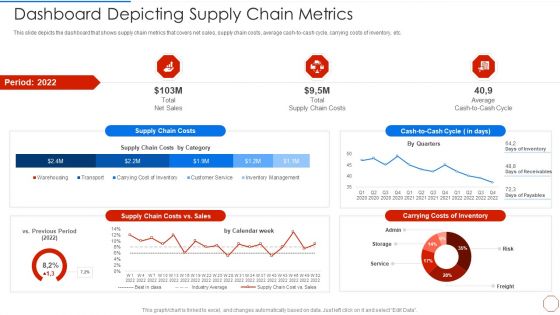 Minimizing Operational Cost Through Iot Virtual Twins Implementation Dashboard Depicting Supply Download PDF