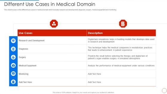 Minimizing Operational Cost Through Iot Virtual Twins Implementation Different Use Cases Medical Professional PDF