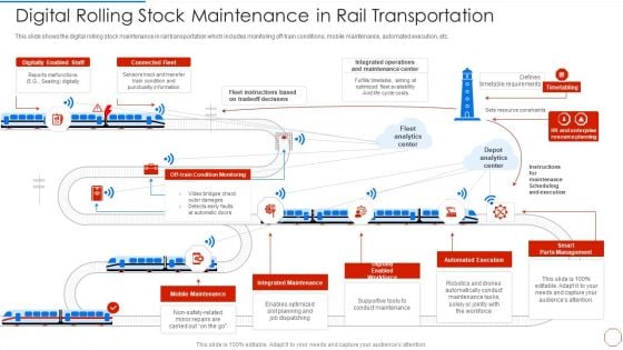 Minimizing Operational Cost Through Iot Virtual Twins Implementation Digital Rolling Stock Information PDF