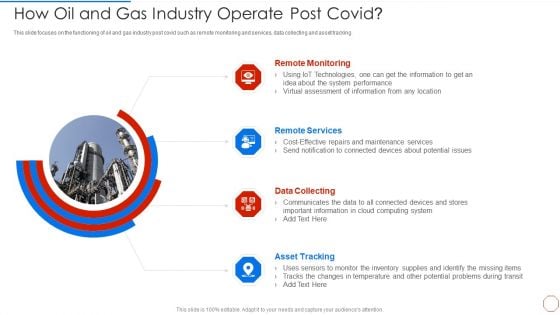 Minimizing Operational Cost Through Iot Virtual Twins Implementation How Oil And Gas Industry Pictures PDF
