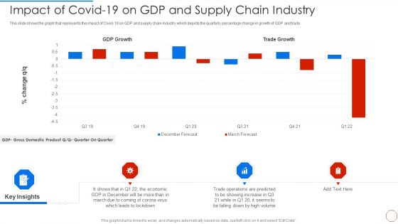 Minimizing Operational Cost Through Iot Virtual Twins Implementation Impact Of Covid 19 Infographics PDF